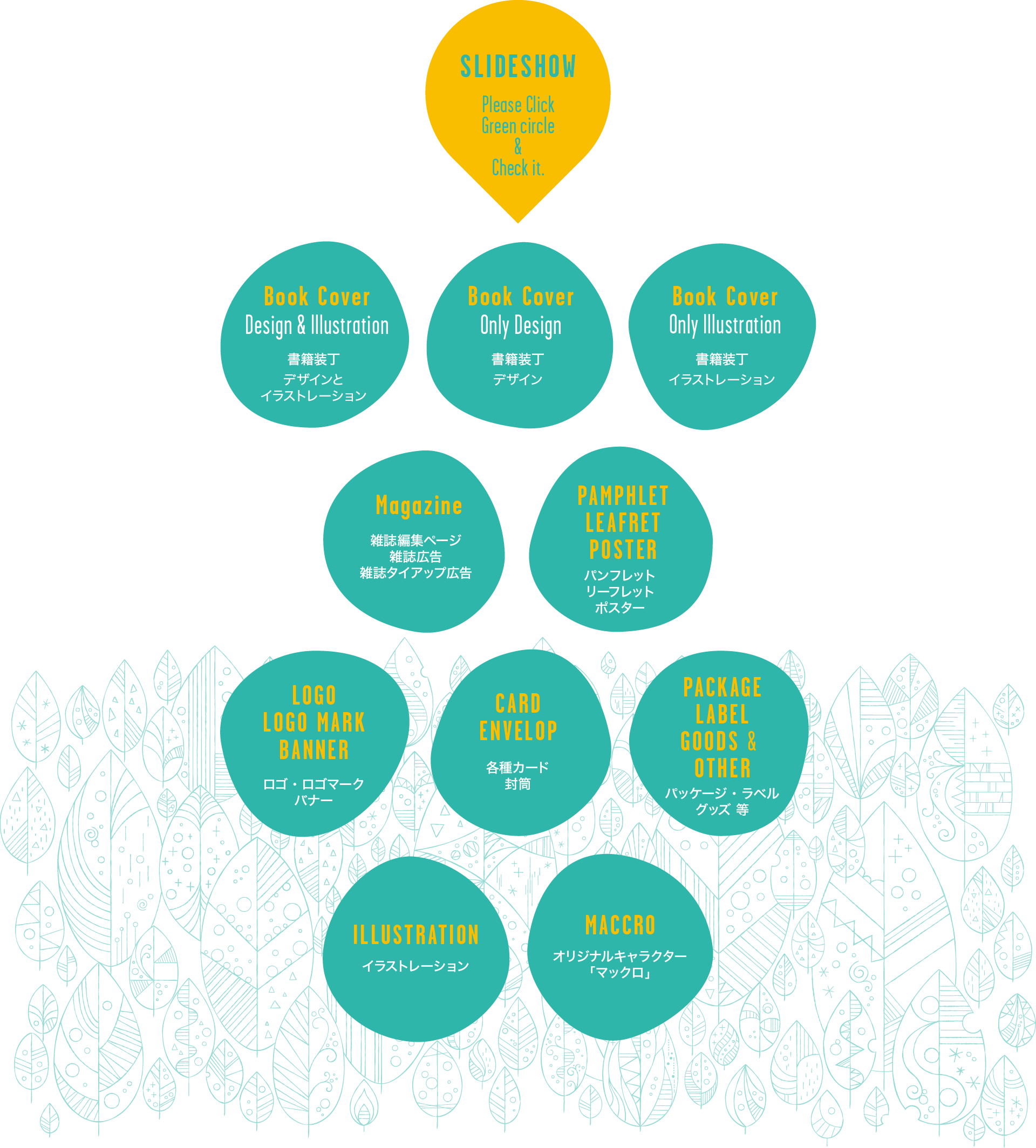 スライドショーセレクトボタン。以下のグリーンドットをクリックするとスライドショーが表示されます